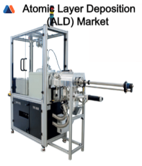 Atomic Layer Deposition (ALD) Market .png
