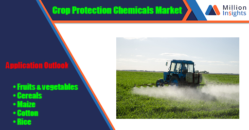 Crop Protection Chemicals Market.jpg